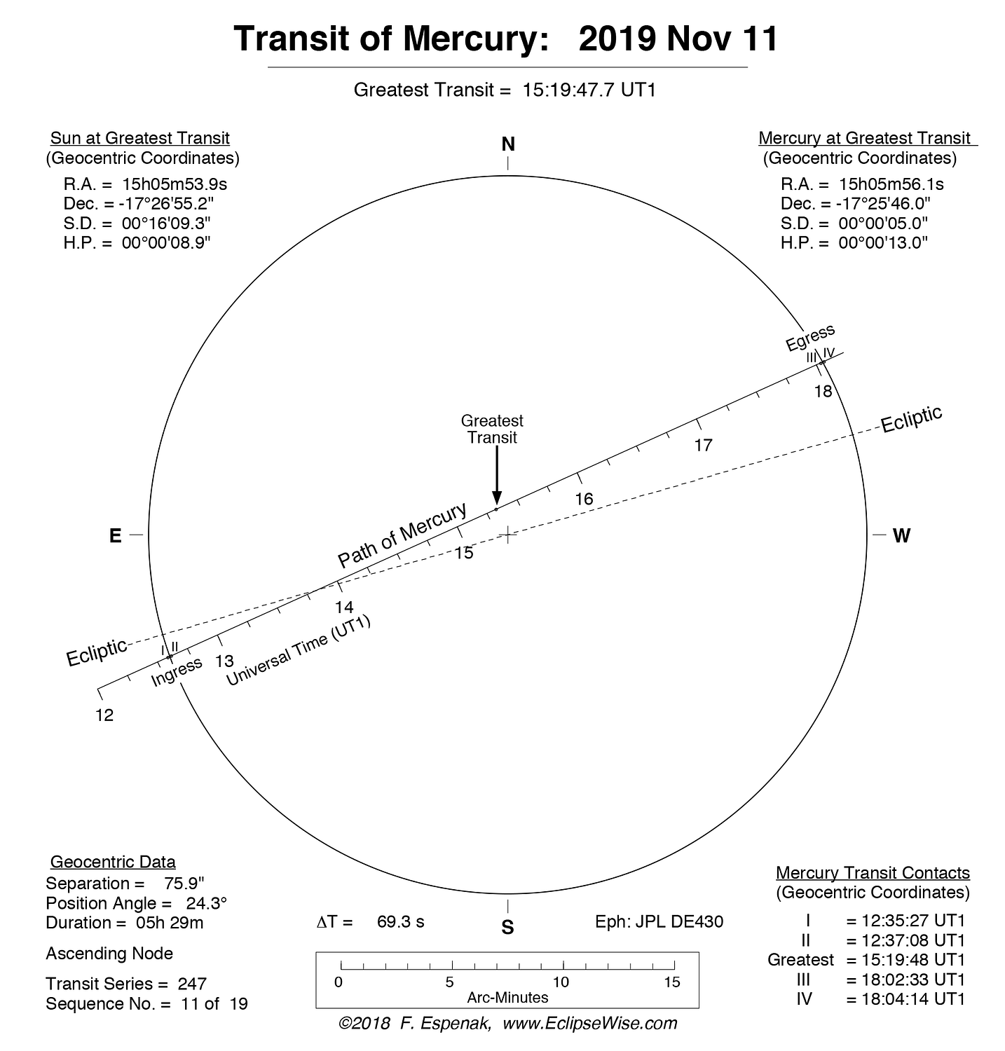 A Merkúr átvonulása a Nap előtt