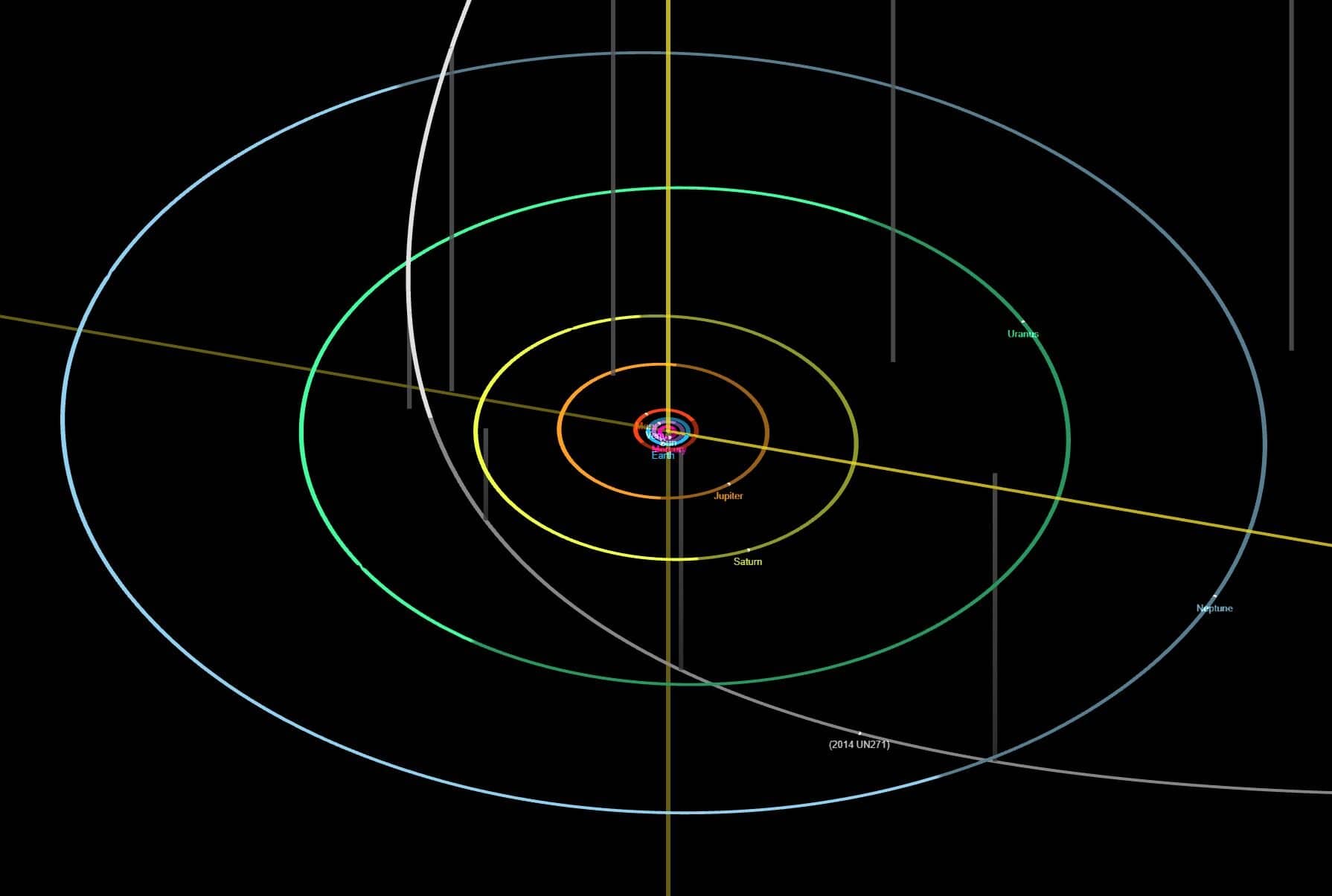 Bolygós rövidhírek: Oort-felhőbe nyúló pályájú objektumot fedeztek fel