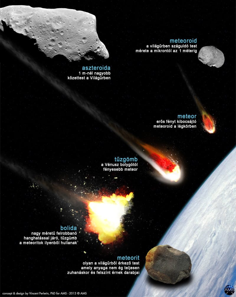 Meteoritok azonosítása