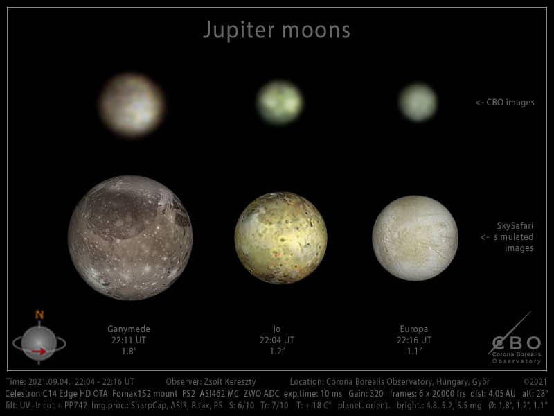 A Jupiter és holdjai